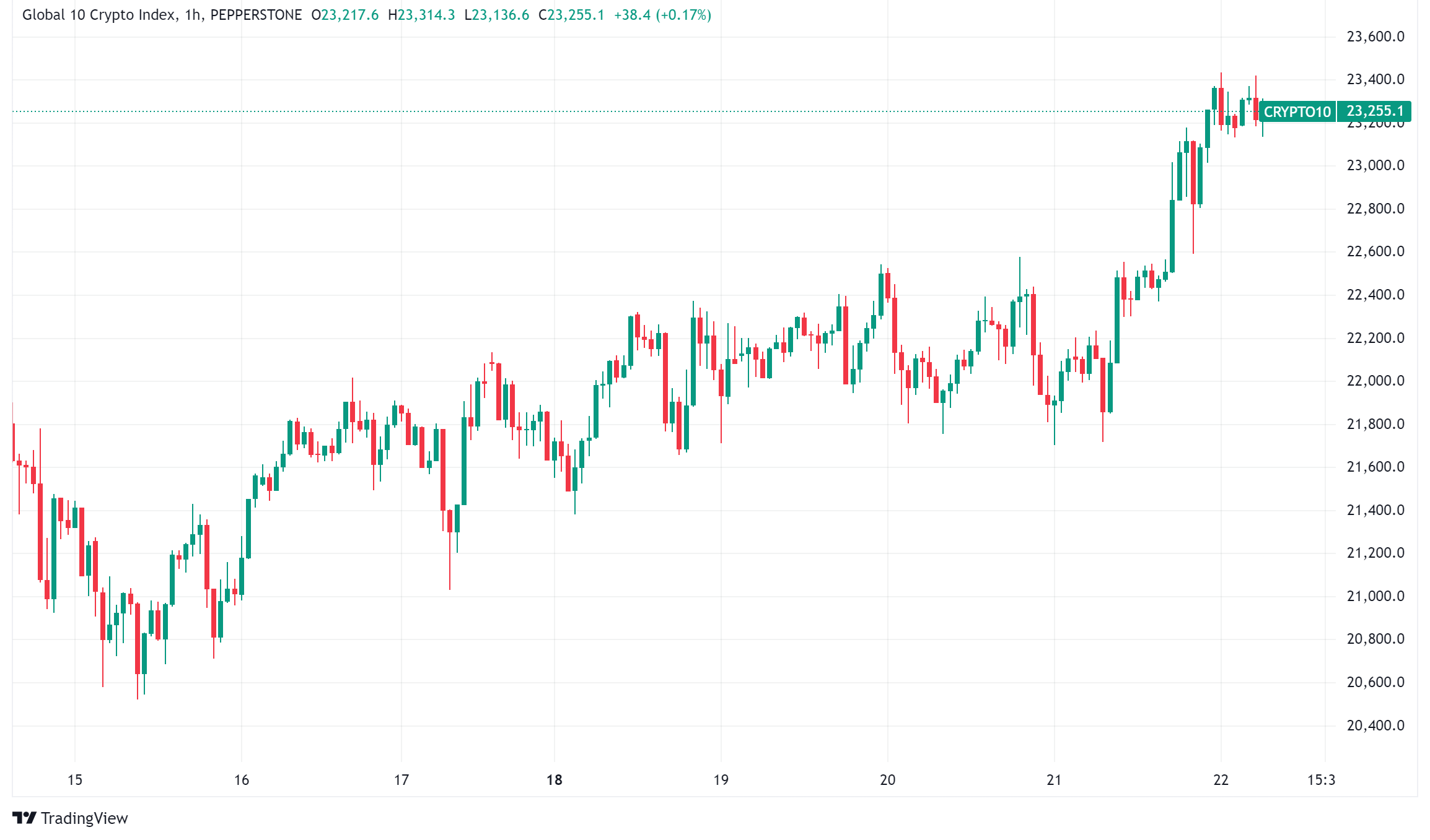 Daily Crypto Signals: Gensler's Exit, Network Outages, and Institutional Adoption