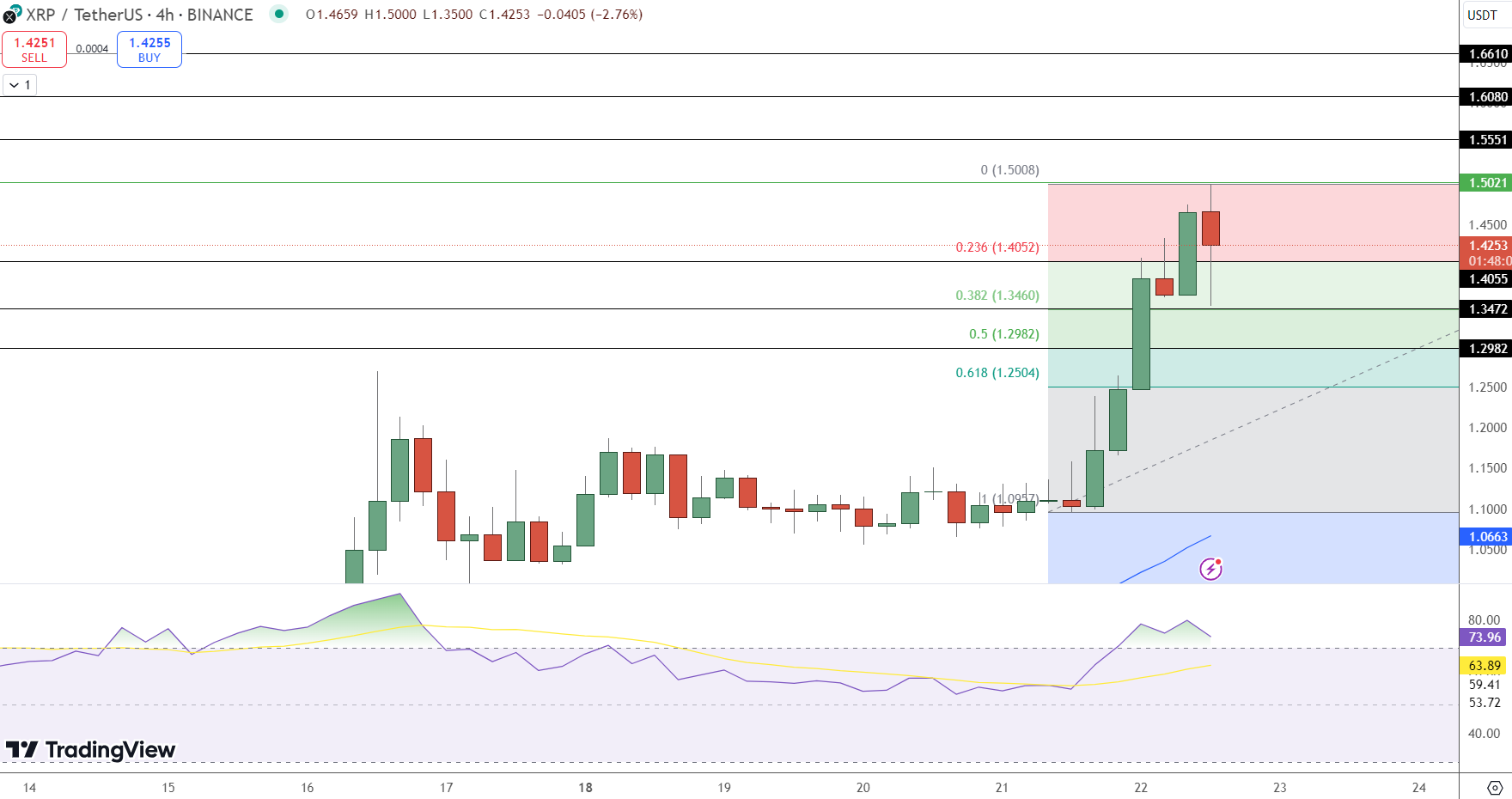 XRP Price Chart - Source: Tradingview