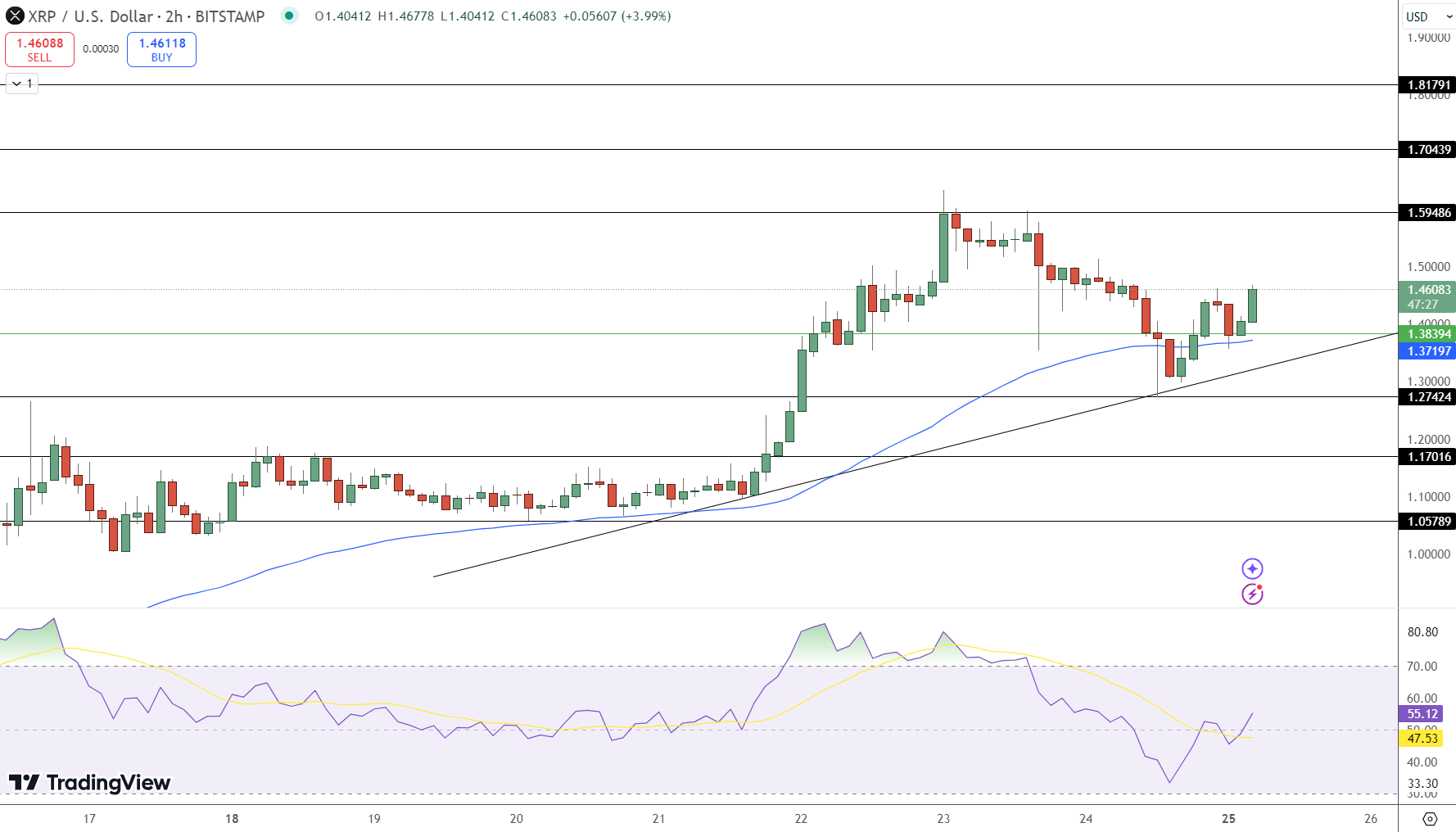 XRP Price Chart - Source: Tradingview