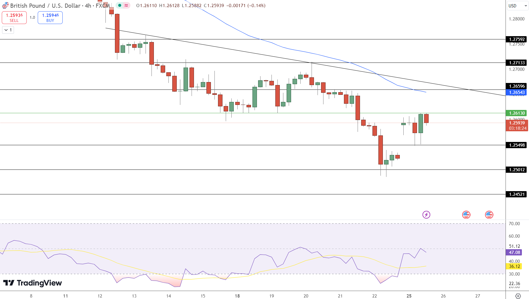 GBP/USD Price Chart - Source: Tradingview