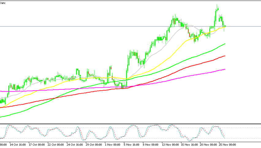 USD/CHF remains bullish on the H4 chart