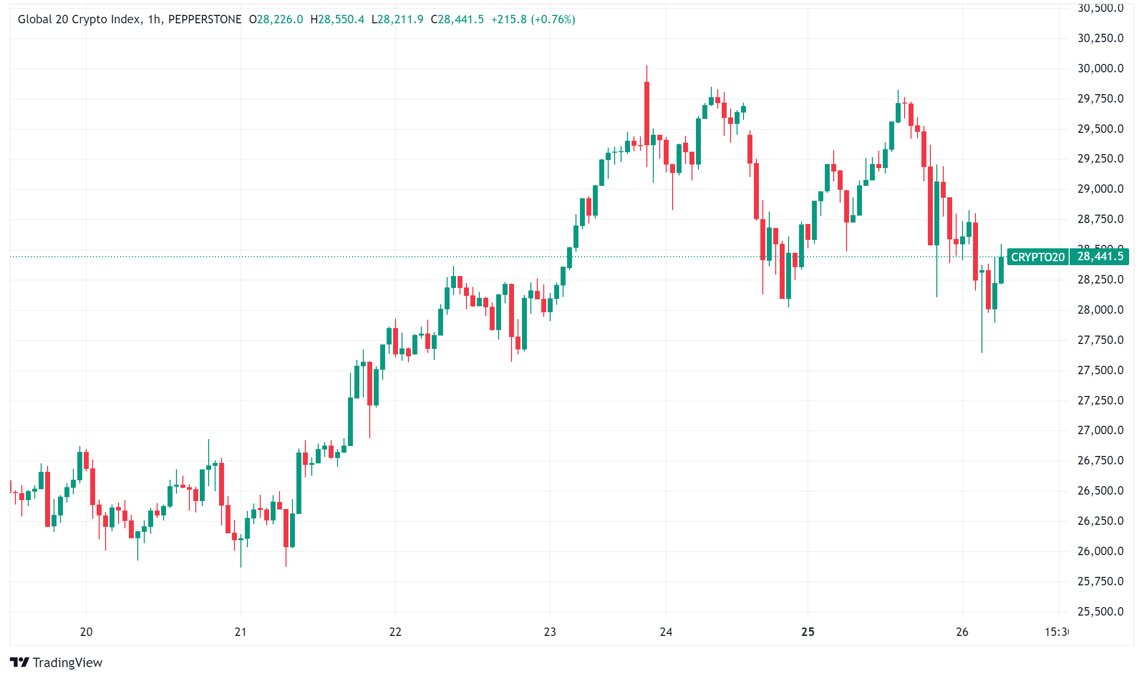 Daily Crypto Signals: Bitcoin's $100K Quest, DeFi Surge, and Ethereum's Stablecoin Comeback