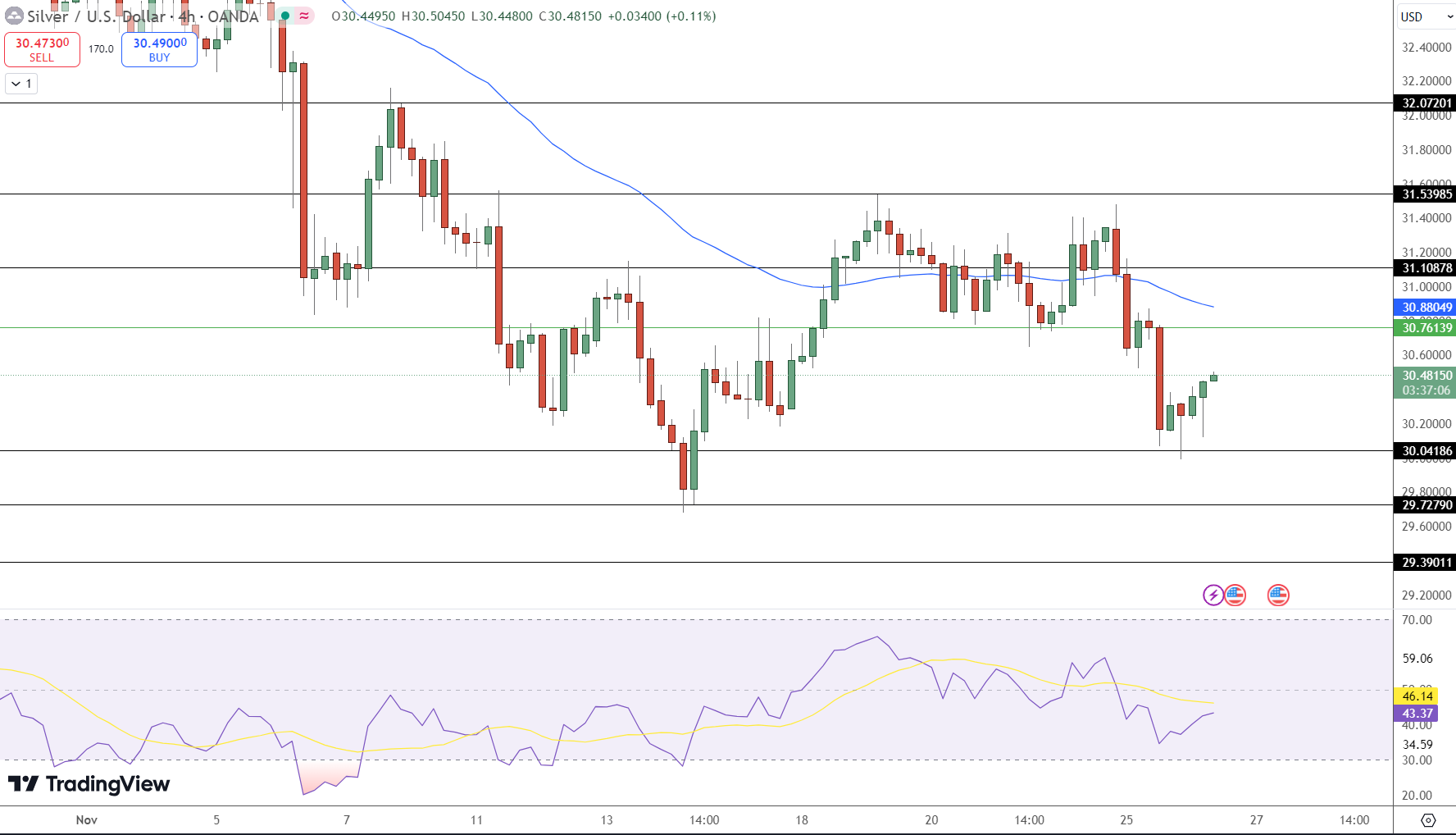 Silver Price Chart - Source: Tradingview