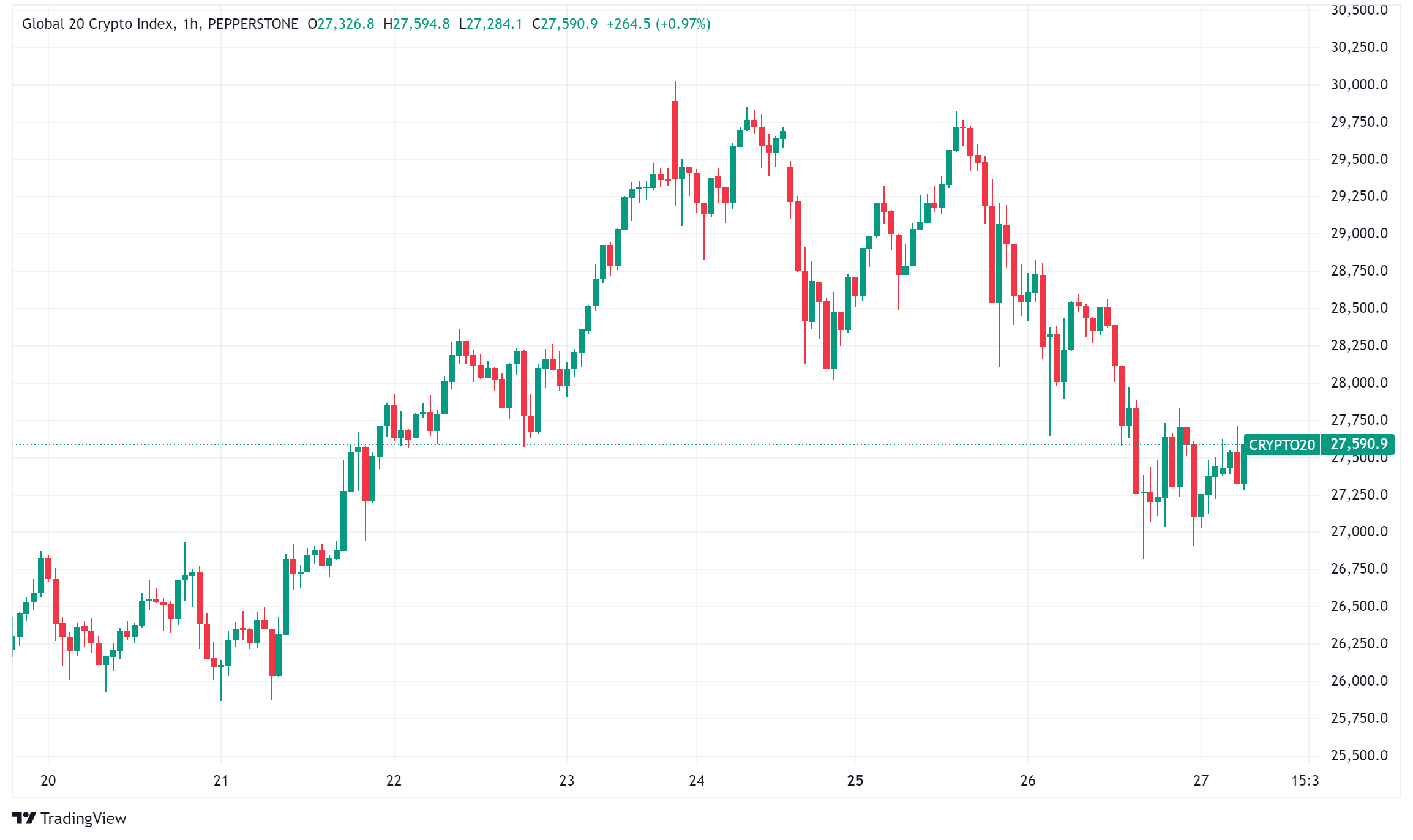 Daily Crypto Signals: Bitcoin and Solana Dip, Dogecoin Gets ETP, and More