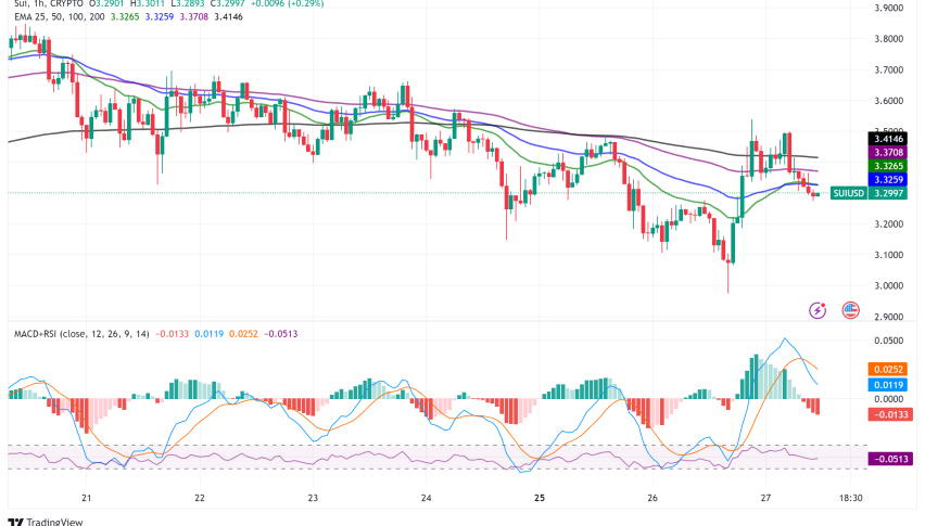 Sui Breaks New Ground: Bitcoin Staking and Ecosystem Expansion Mark Major Milestone