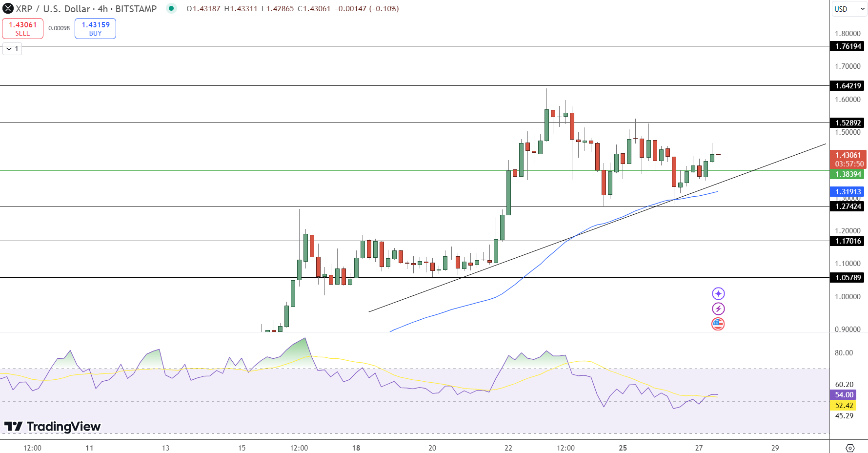 XRP Price Chart - Source: Tradingview