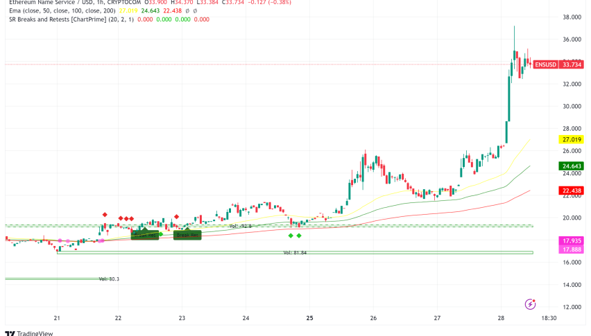 Ethereum Name Service (ENS) 90% Weekly Rally Signals Market Optimism
