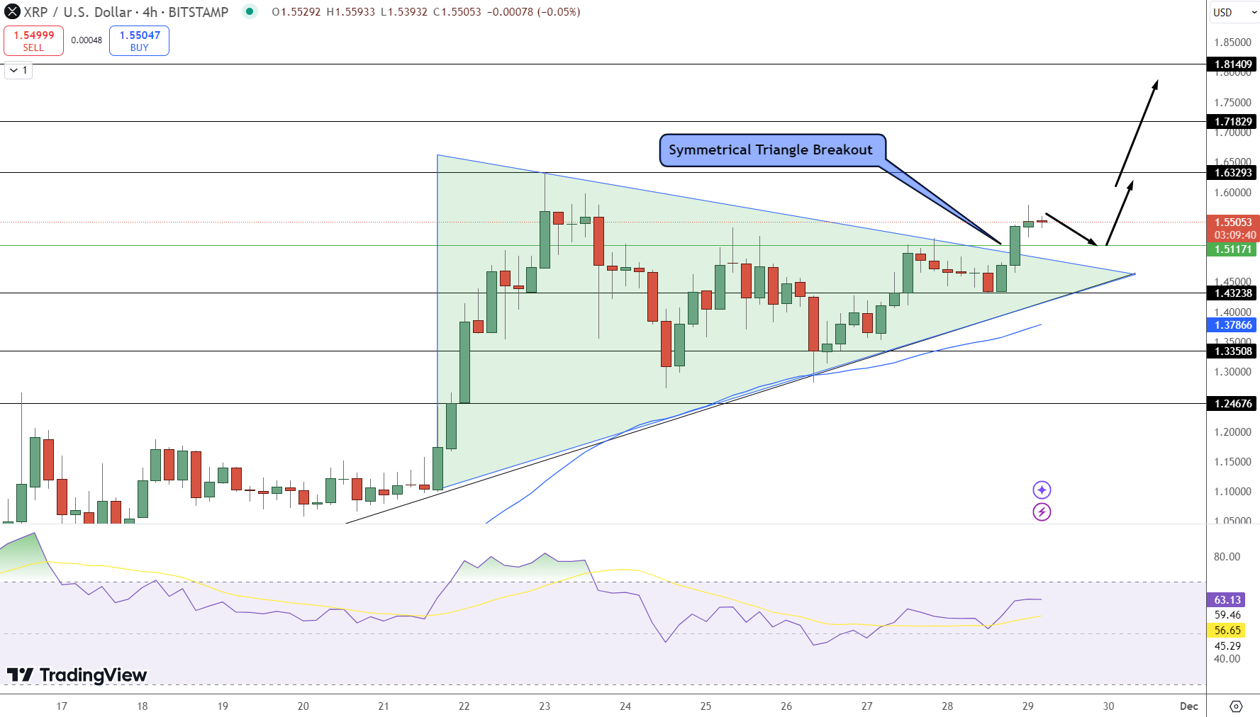 XRP Price Chart - Source: Tradingview