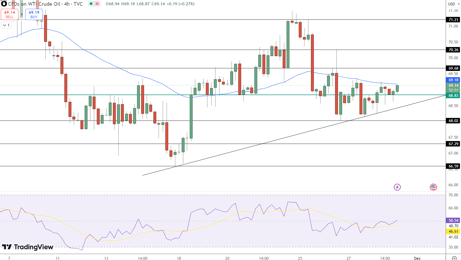 Crude Oil Price Chart - Source: Tradingview