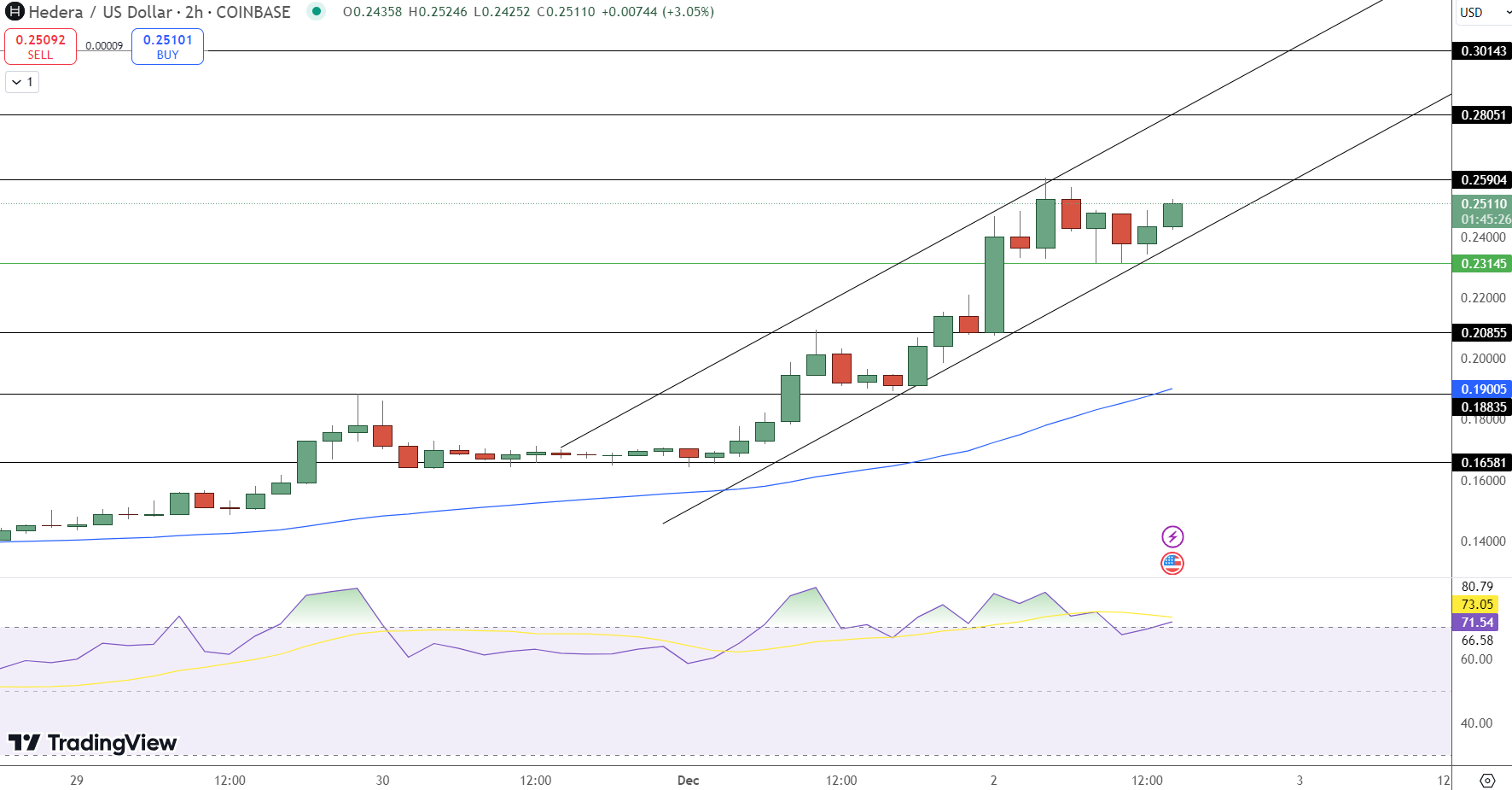 HBAR Price Chart - Source: Tradingview