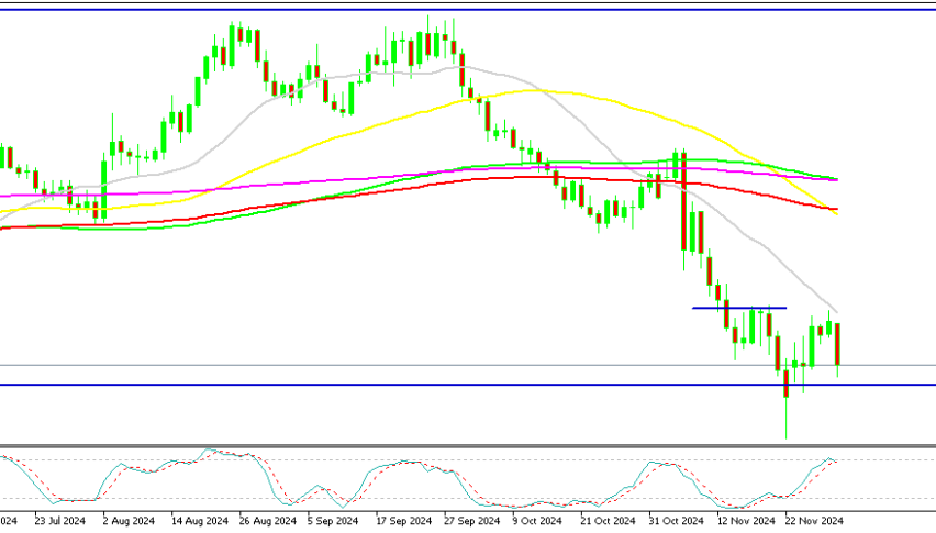 EUR/USD Daily Chart