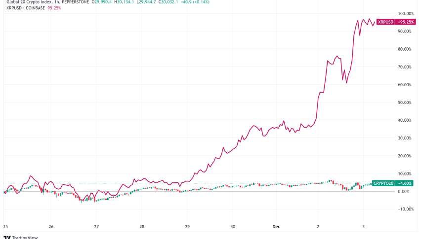 Daily Crypto Signals: XRP Soars, Investors Turn Their Attention to Ethereum