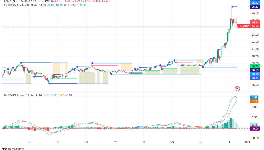 Chainlink Breaks Barriers: EU Tokenization and $120 Price Target Spark Excitement