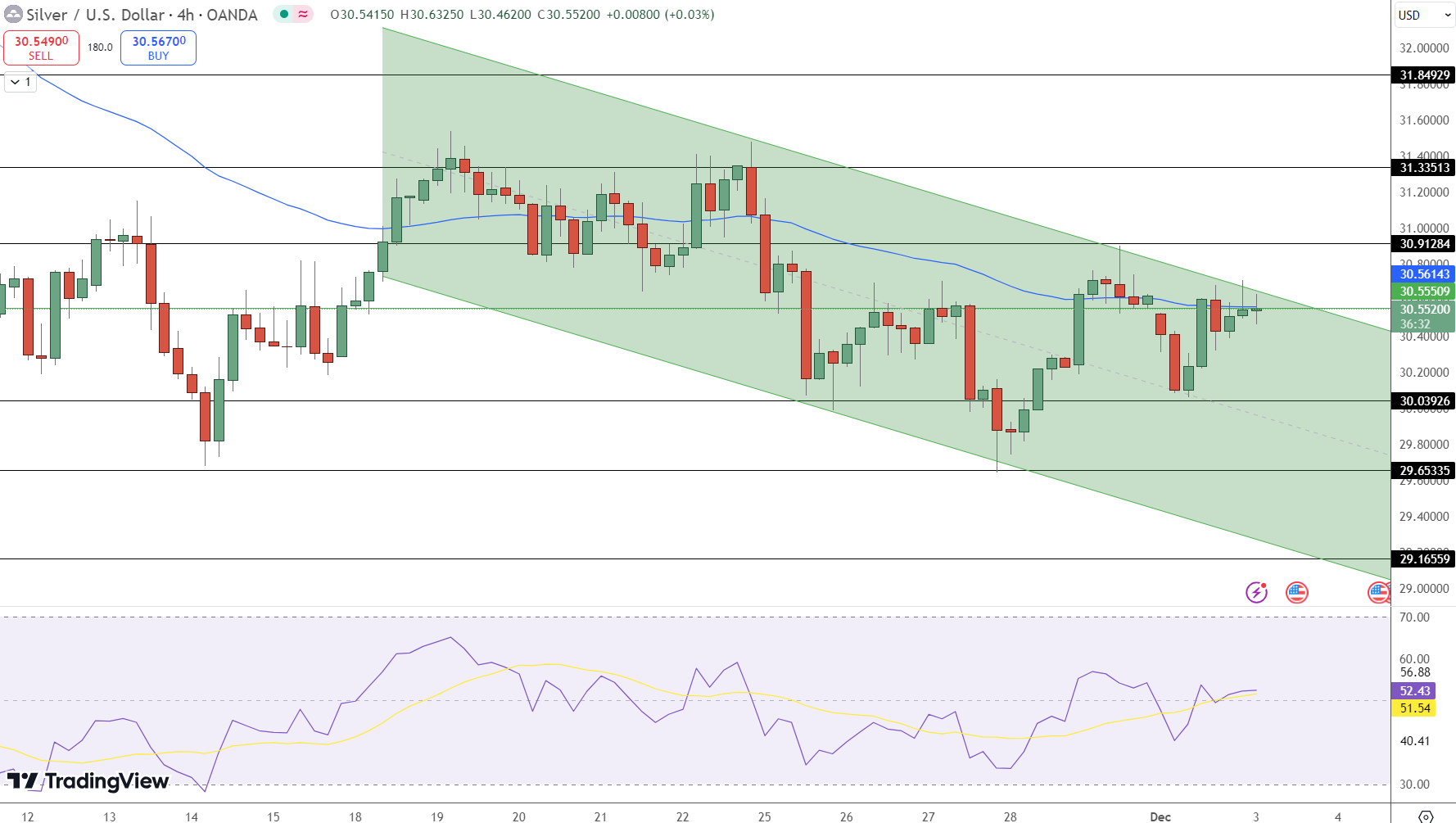 Silver Price Chart - Source: Tradingview