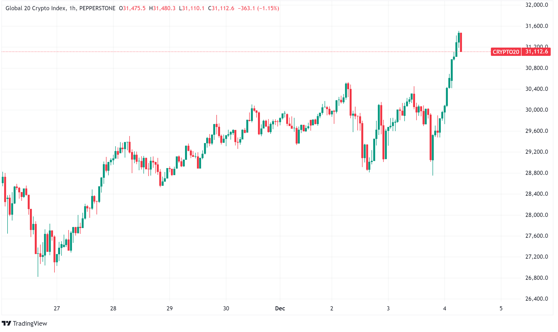 Daily Crypto Signals: Solana ETFs, XRP Whale Moves, and Market-Shifting Developments