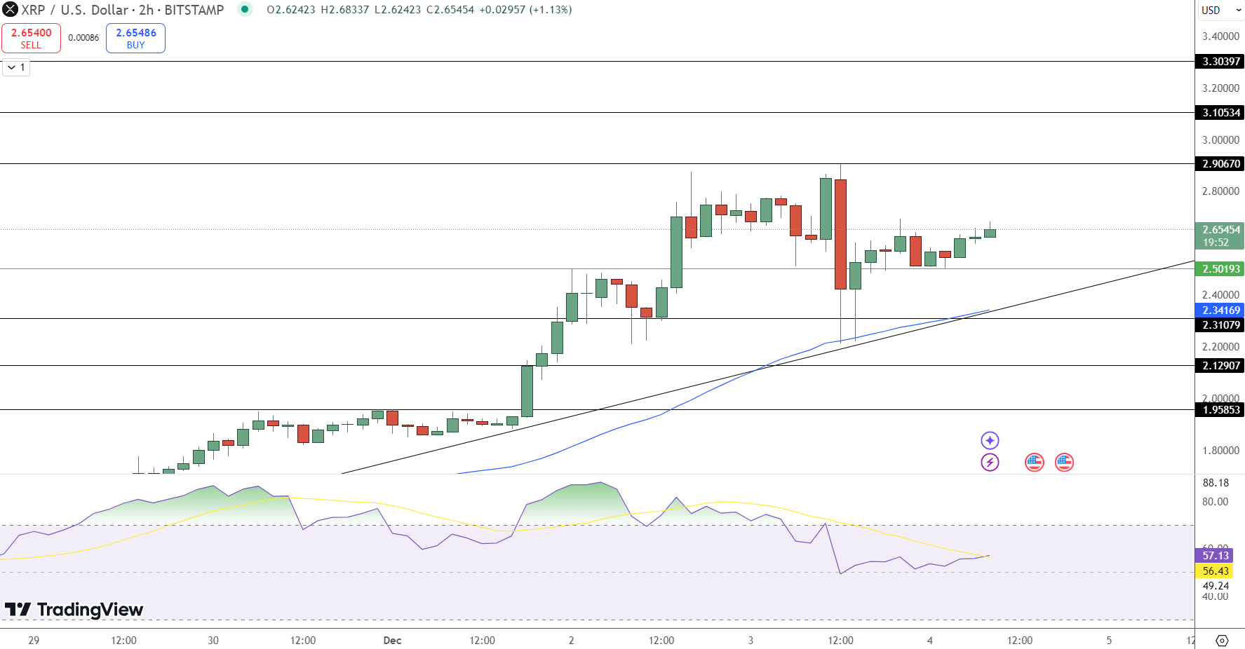 XRP Price Chart - Source: Tradingview