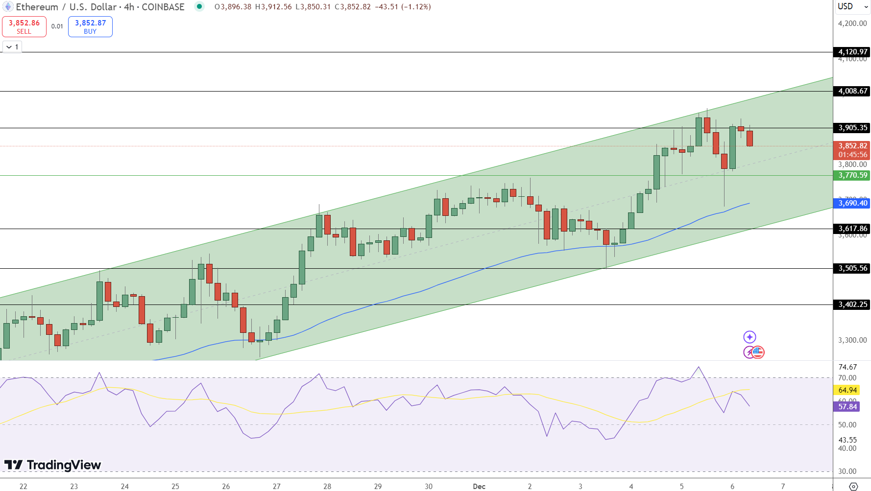 Ethereum Price Chart - Source: Tradingview