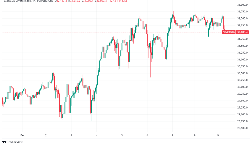 Daily Crypto Signals: $100K Bitcoin Sparks Massive Rally Across Altcoins and NFTs