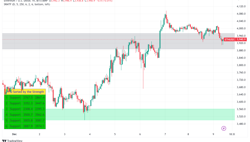 Ethereum Price Analysis: ETH's Bullish Rally Faces Consolidation?