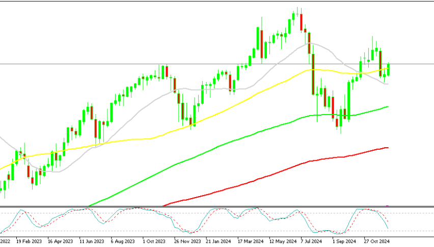 USD/JPY Weekly Chart