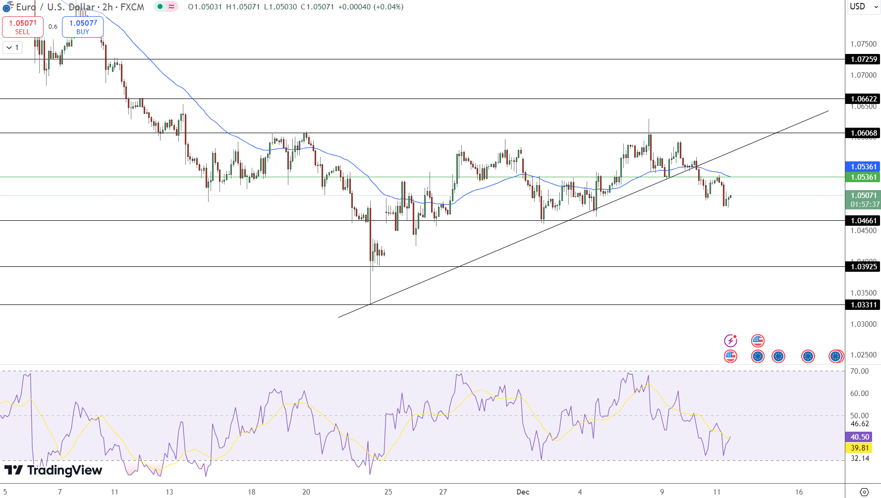 GBP/USD Price Chart - Source: Tradingview