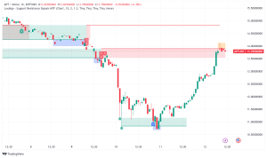 Aptos Price Prediction: Rapid Growth, Institutional Expansion, and Potential Price Surge to $20
