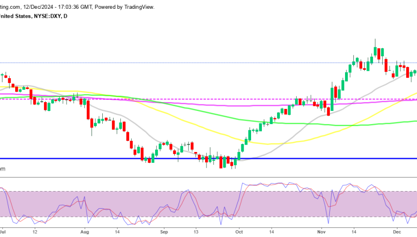 USD Index DXY forming a doji candlestick today