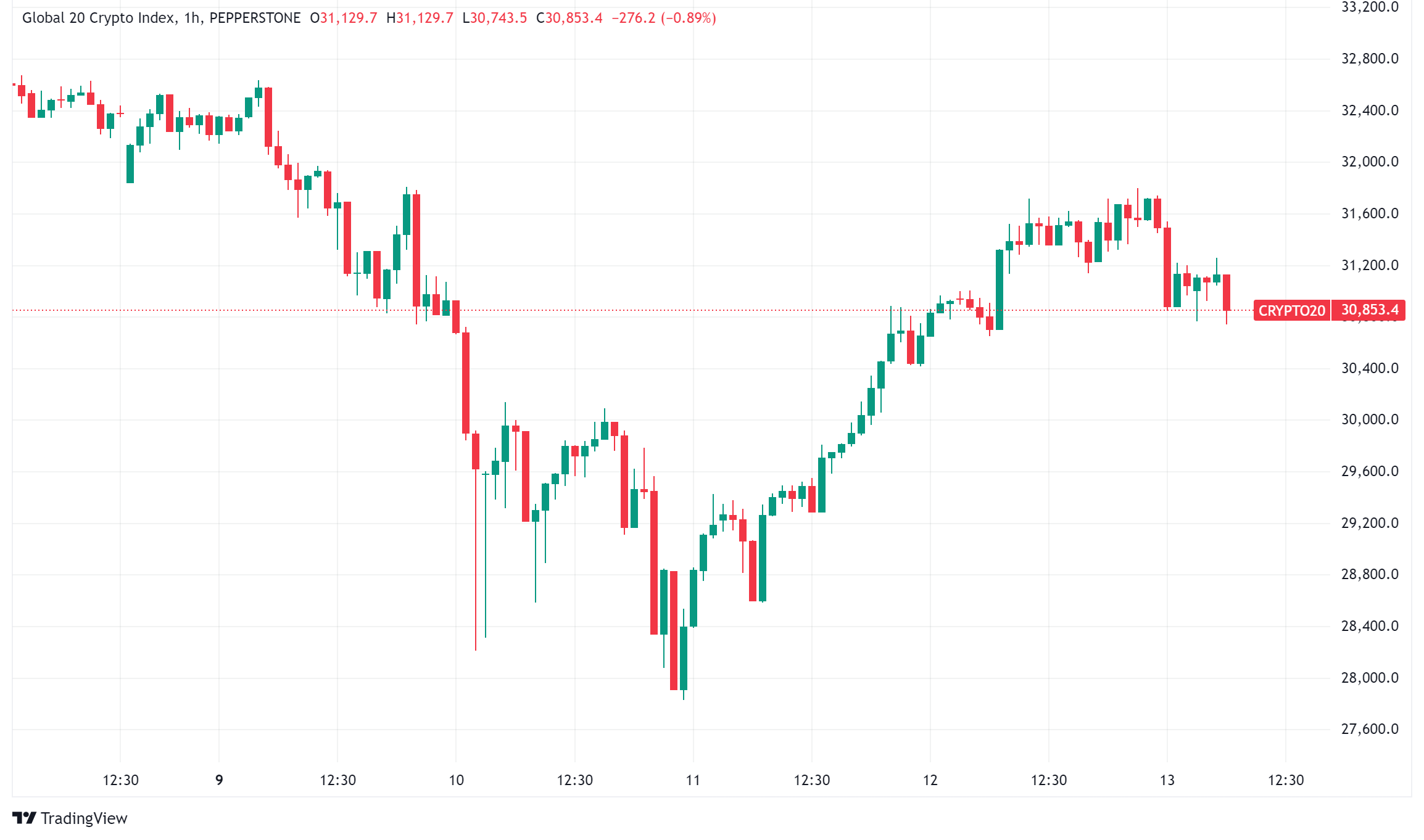 Daily Crypto Signals: Grayscale Launches New Funds, MicroStrategy Eyes Nasdaq 100, and Altcoins Surge