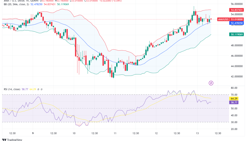 Avalanche (AVAX) Poised for Breakthrough: $250M Funding and Transformative Upgrade Signal Potential Rally