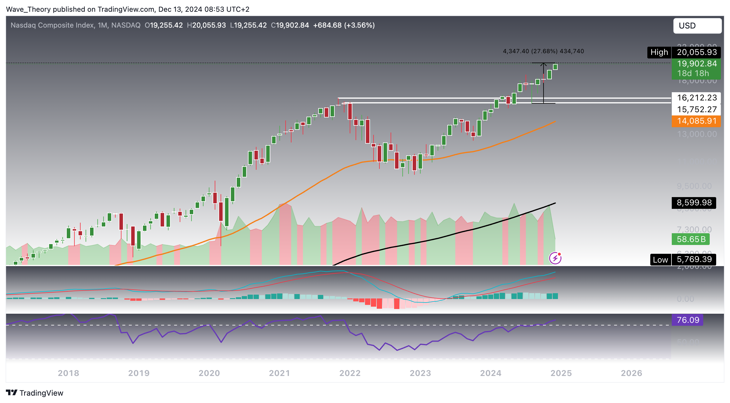 Nasdaq