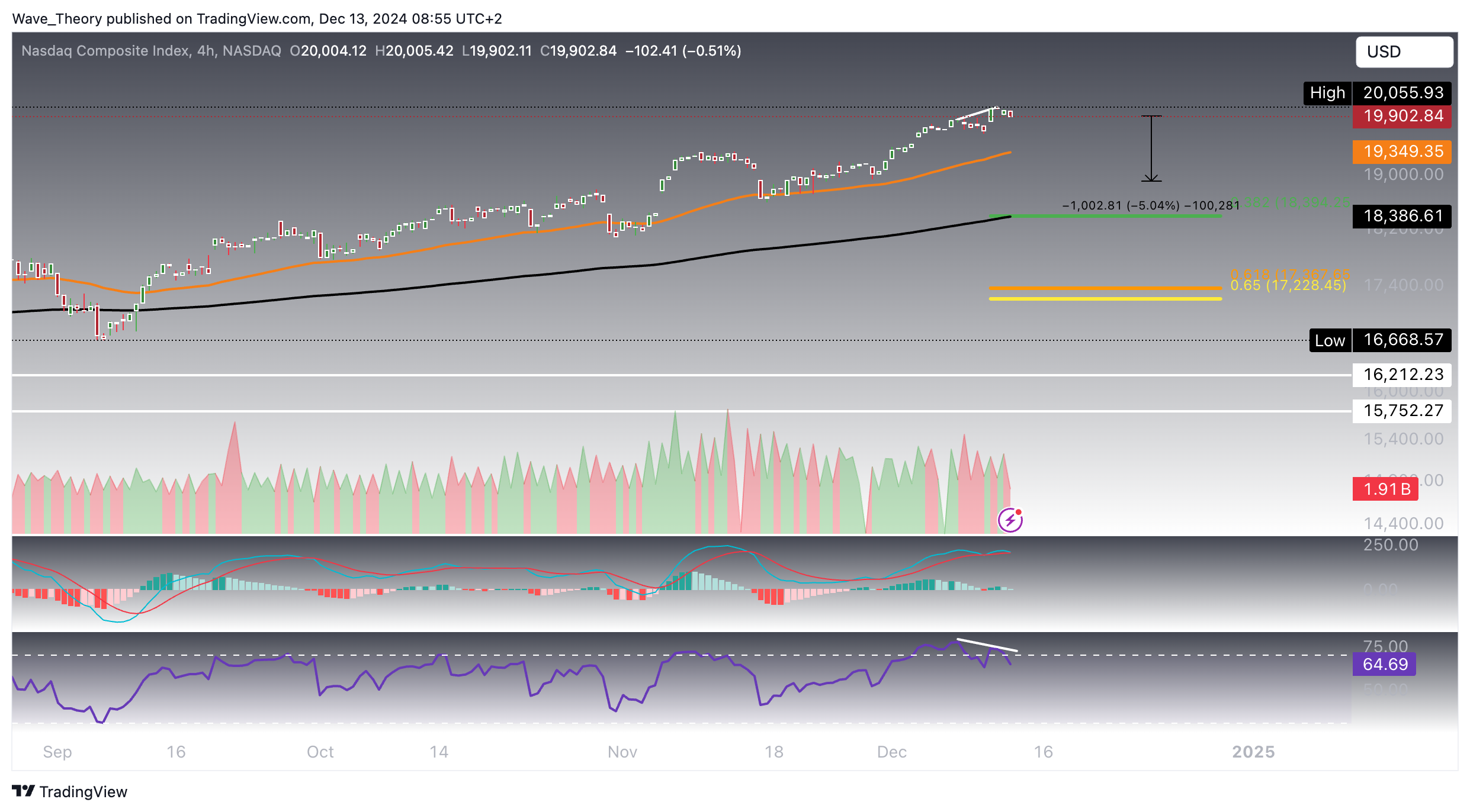 Nasdaq