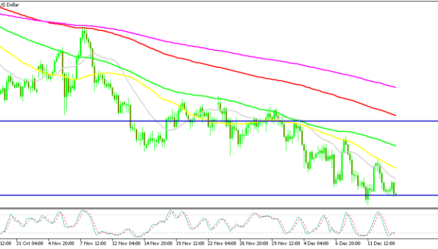 AUD/USD H4 Chart