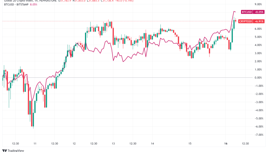 Daily Crypto Signals: Bitcoin Hits New Heights, XRP Surges, and Ethereum Sees Massive Restaking Growth