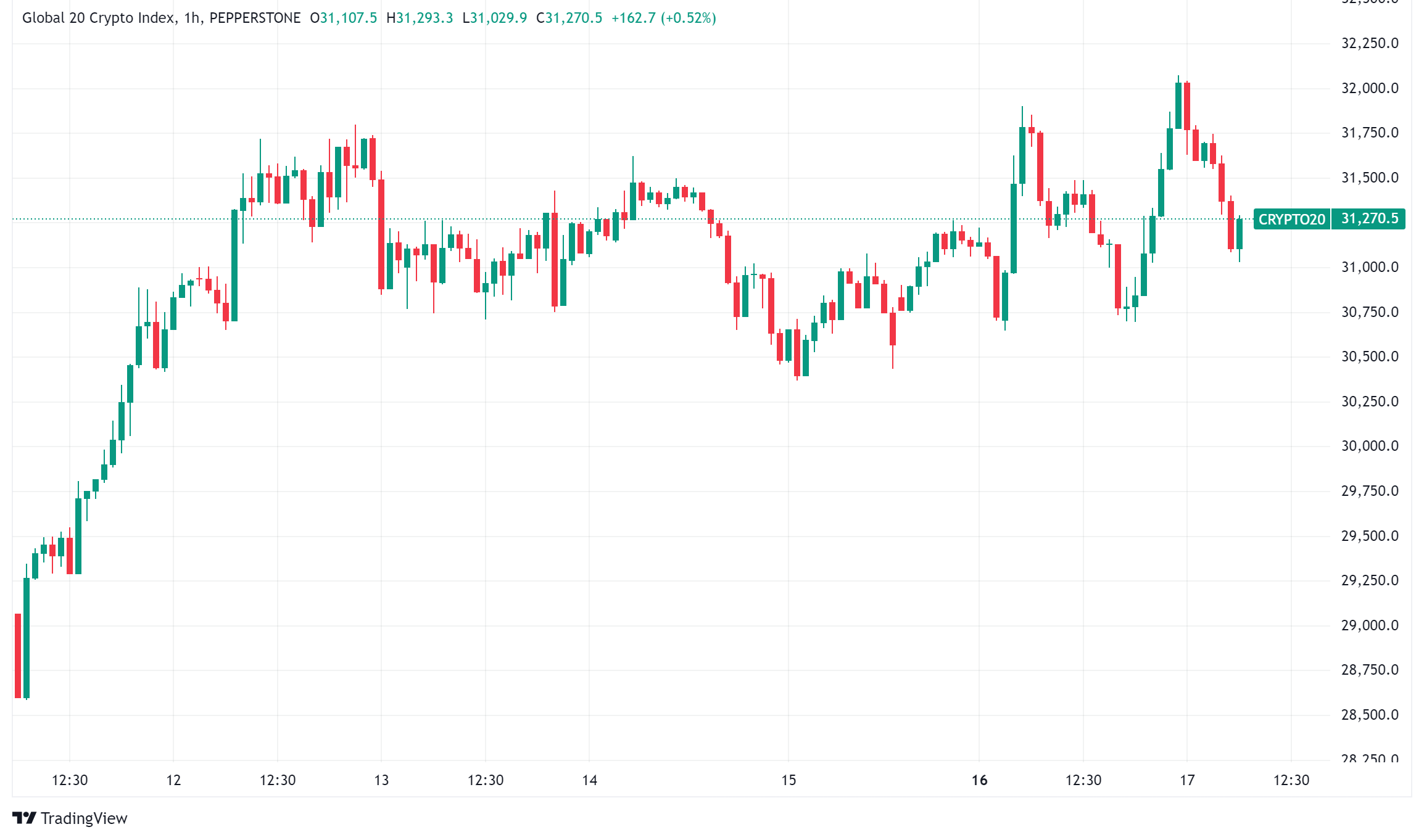 Daily Crypto Signals: Bitcoin Hits All-Time High, MicroStrategy Expands Holdings, and New Stablecoins Emerge