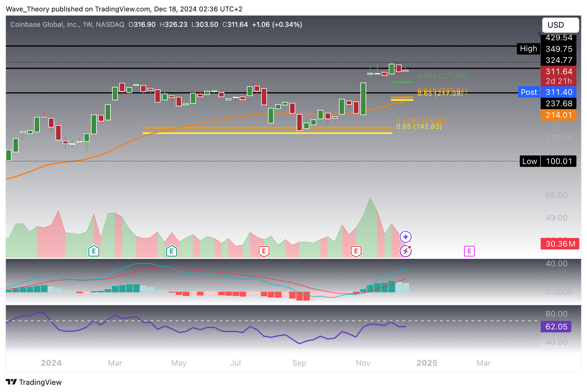 Coinbase