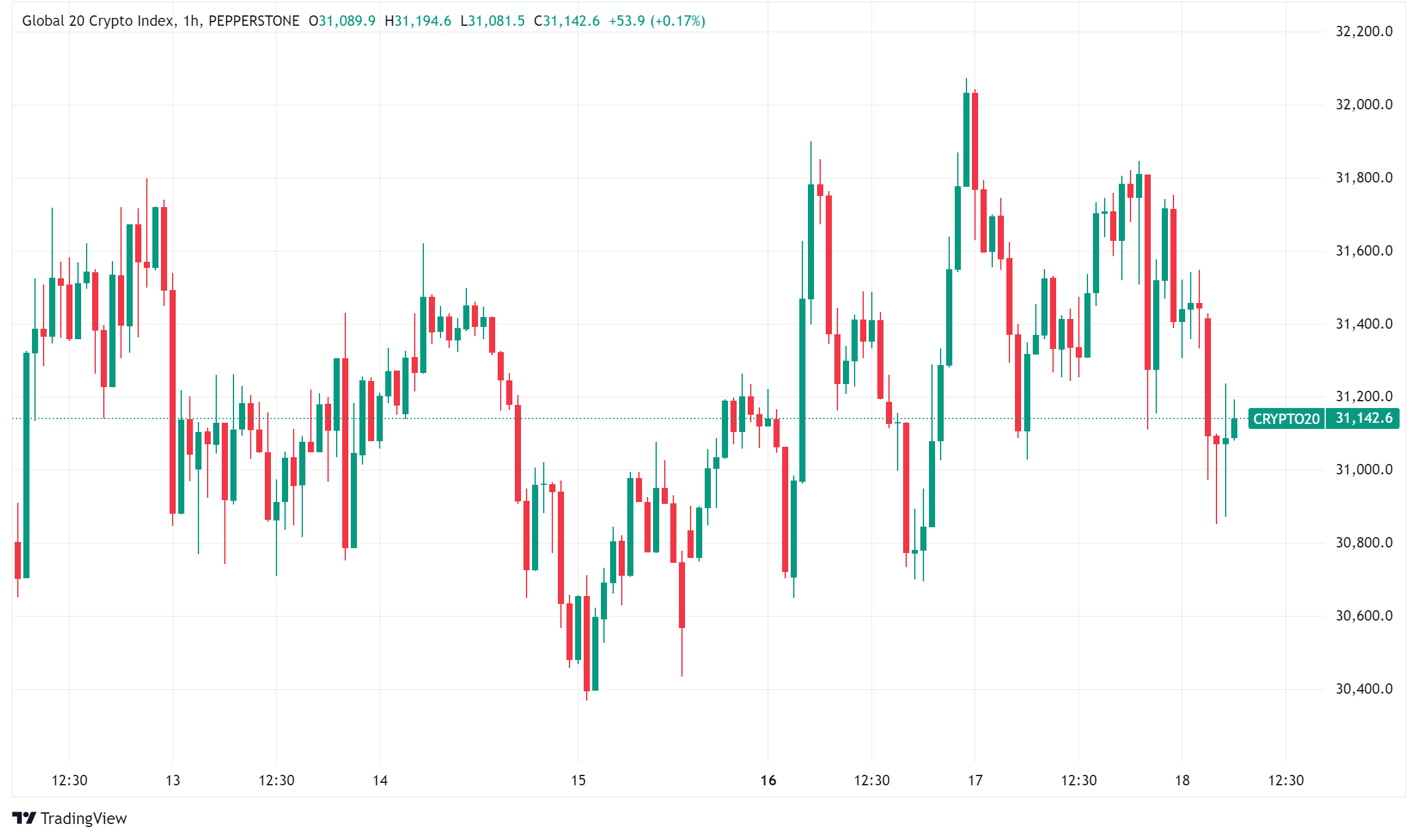 Daily Crypto Signals: Bitcoin at $108K, Ethereum Targets $15K, and XRP Breaks Resistance