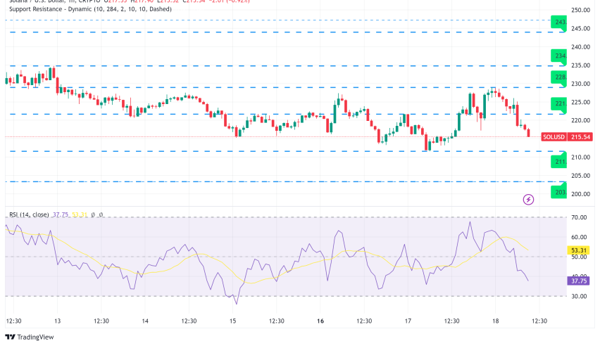 Solana Price Analysis: Can SOL Break Out to $300?