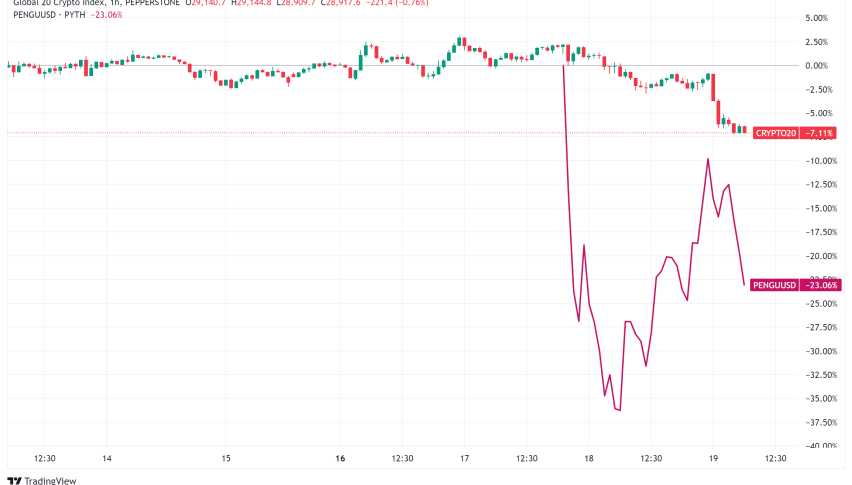 Daily Crypto Signals: Markets React to Fed Rate Cut, PENGU Token Makes Waves