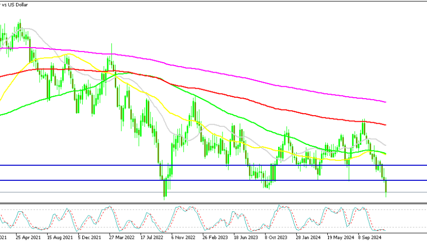 AUD/USD Weekly Chart