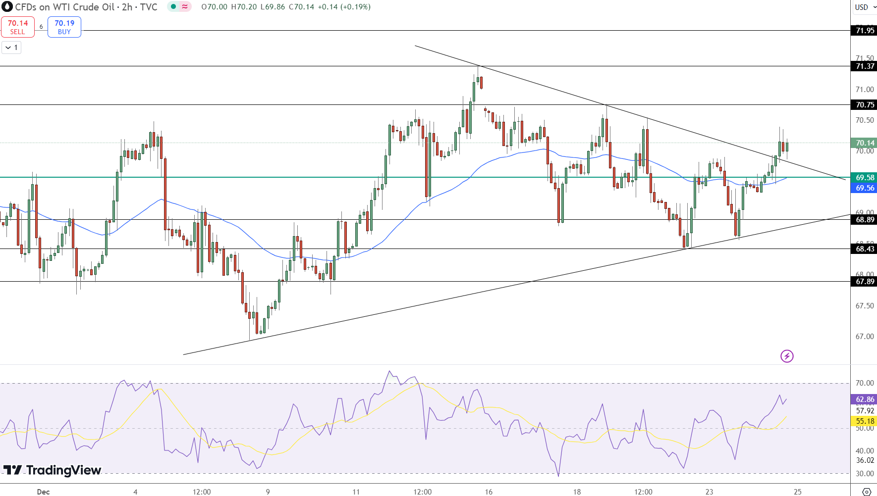 Crude Oil Price Chart - Source: Tradingview