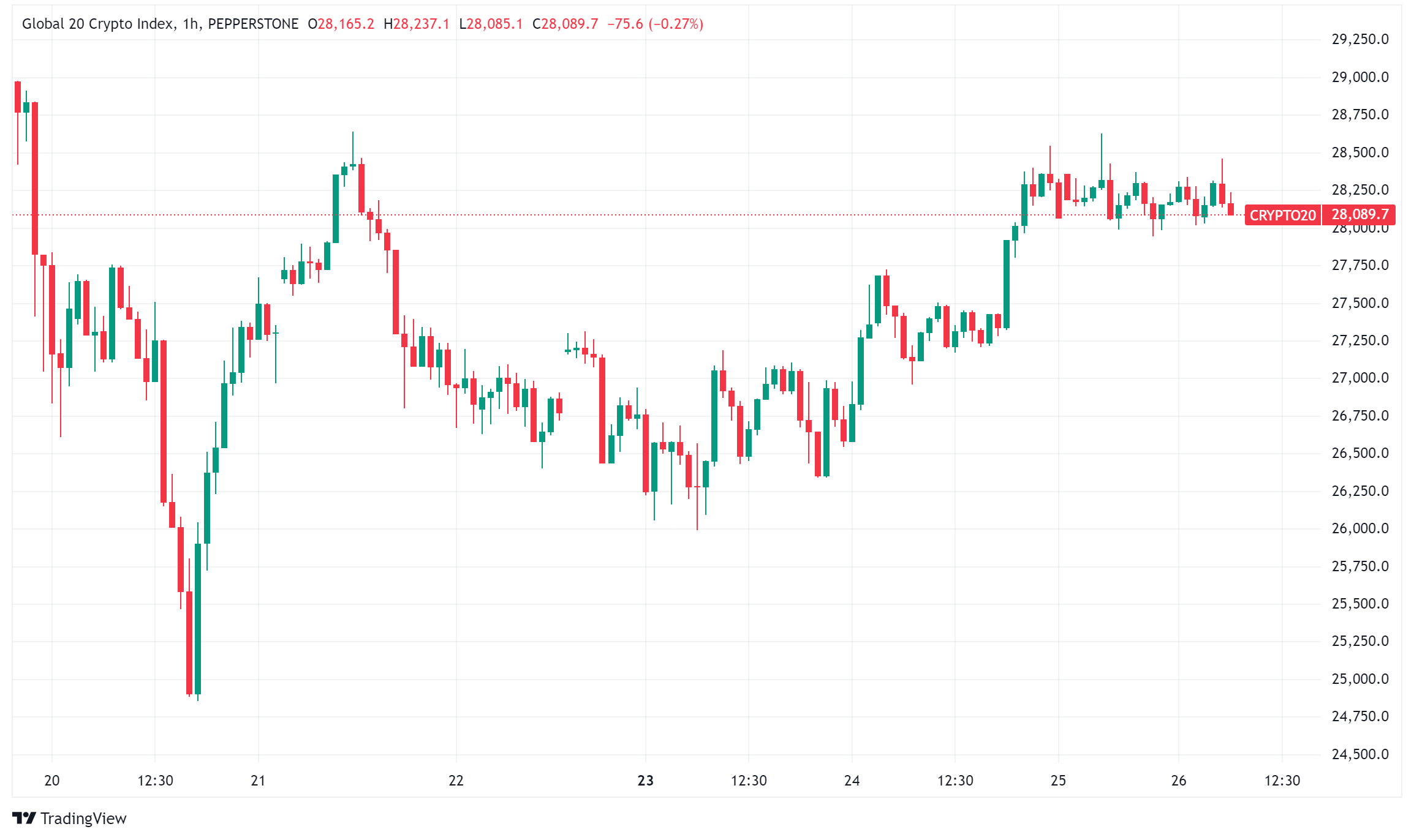 Daily Crypto Signals: Bitcoin ETF Outflows and Bullish Derivatives Signal Mixed Sentiment