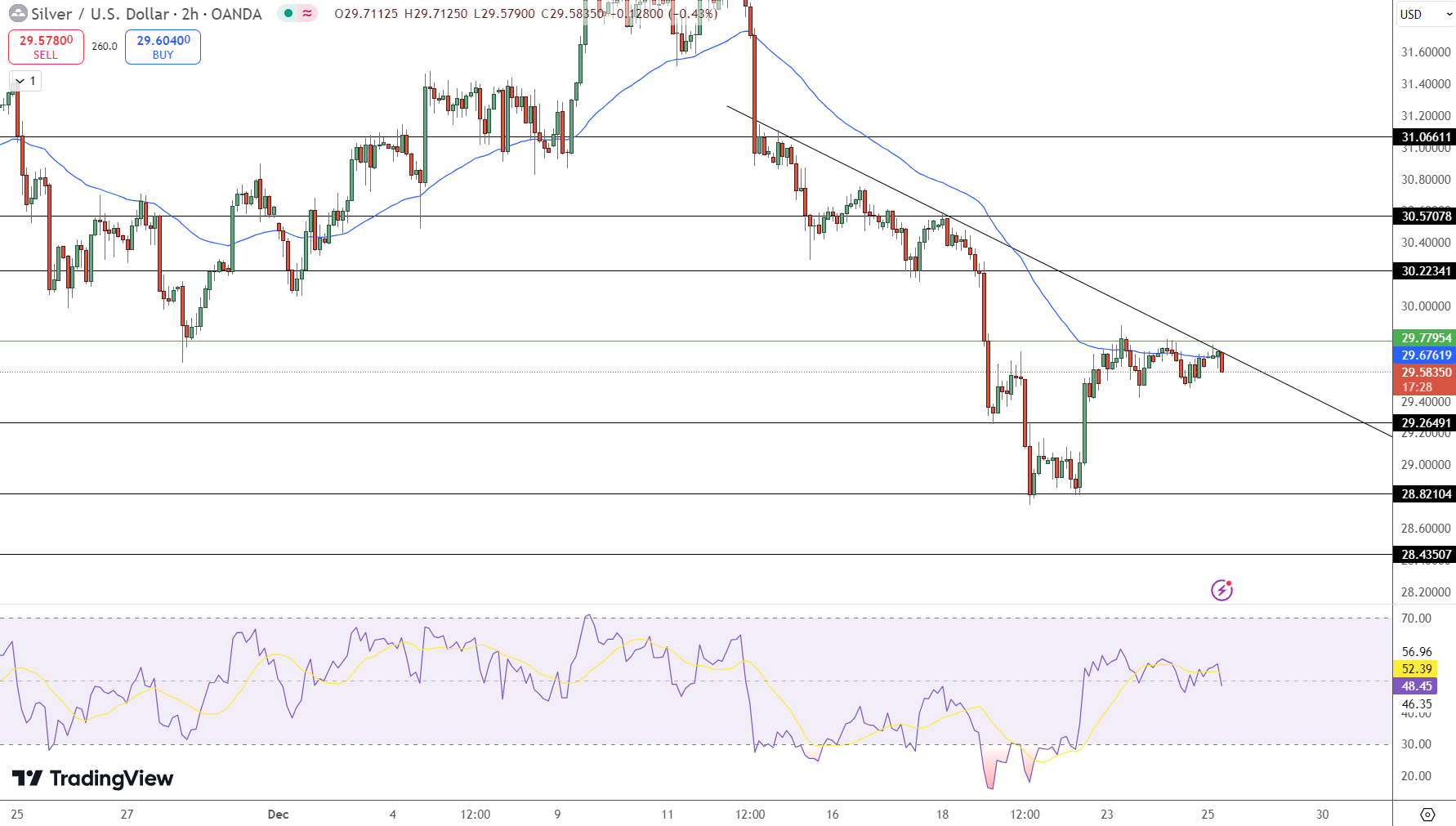 Silver Price Chart - Source: Tradingview