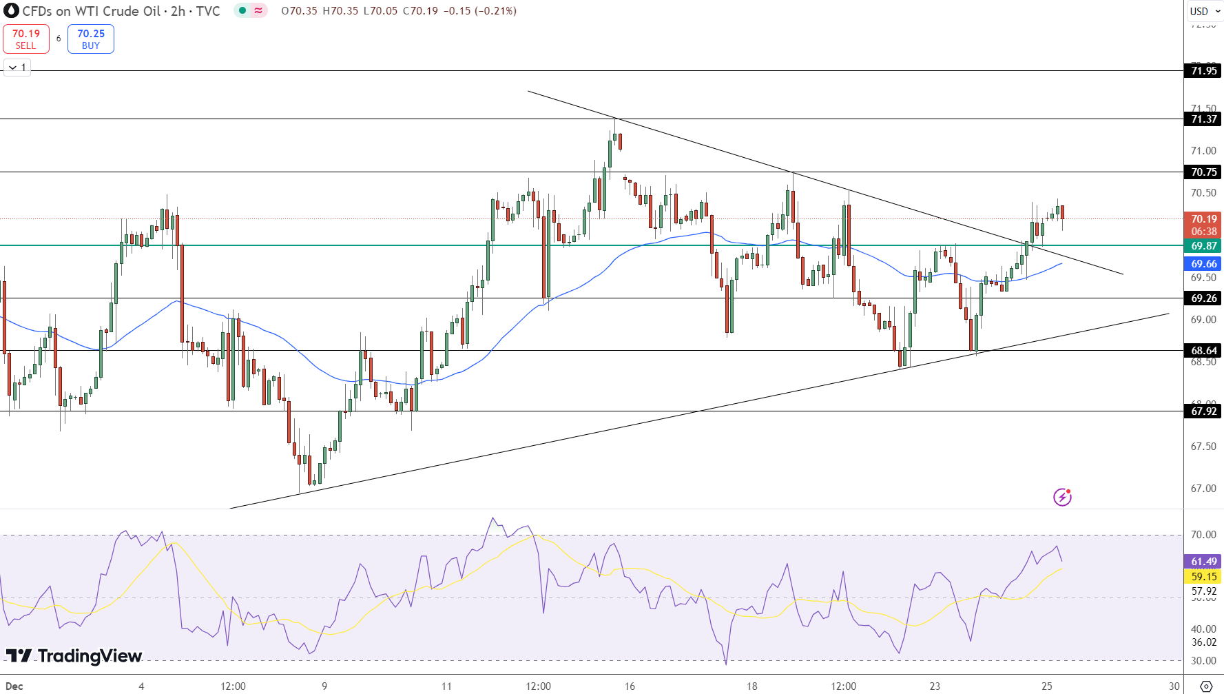 Crude Oil Price Chart - Source: Tradingview