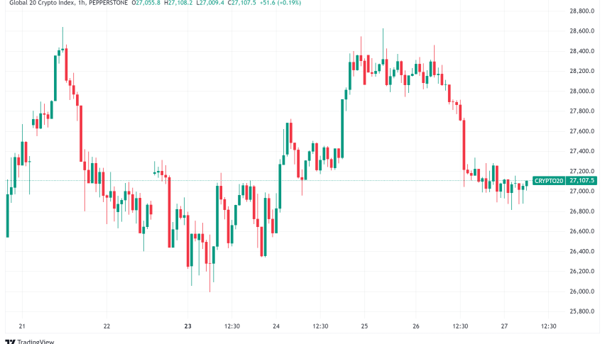 Daily Crypto Signals: Signals as Bitcoin Surges Past $95,000, Prediction Markets Bullish on 2025