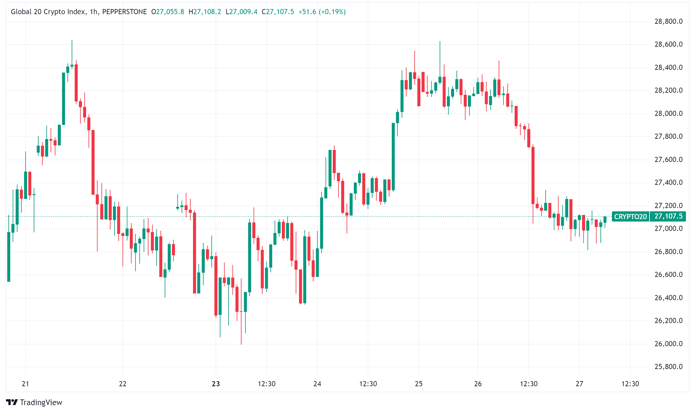 Daily Crypto Signals Signals as Bitcoin Surges Past 95,000