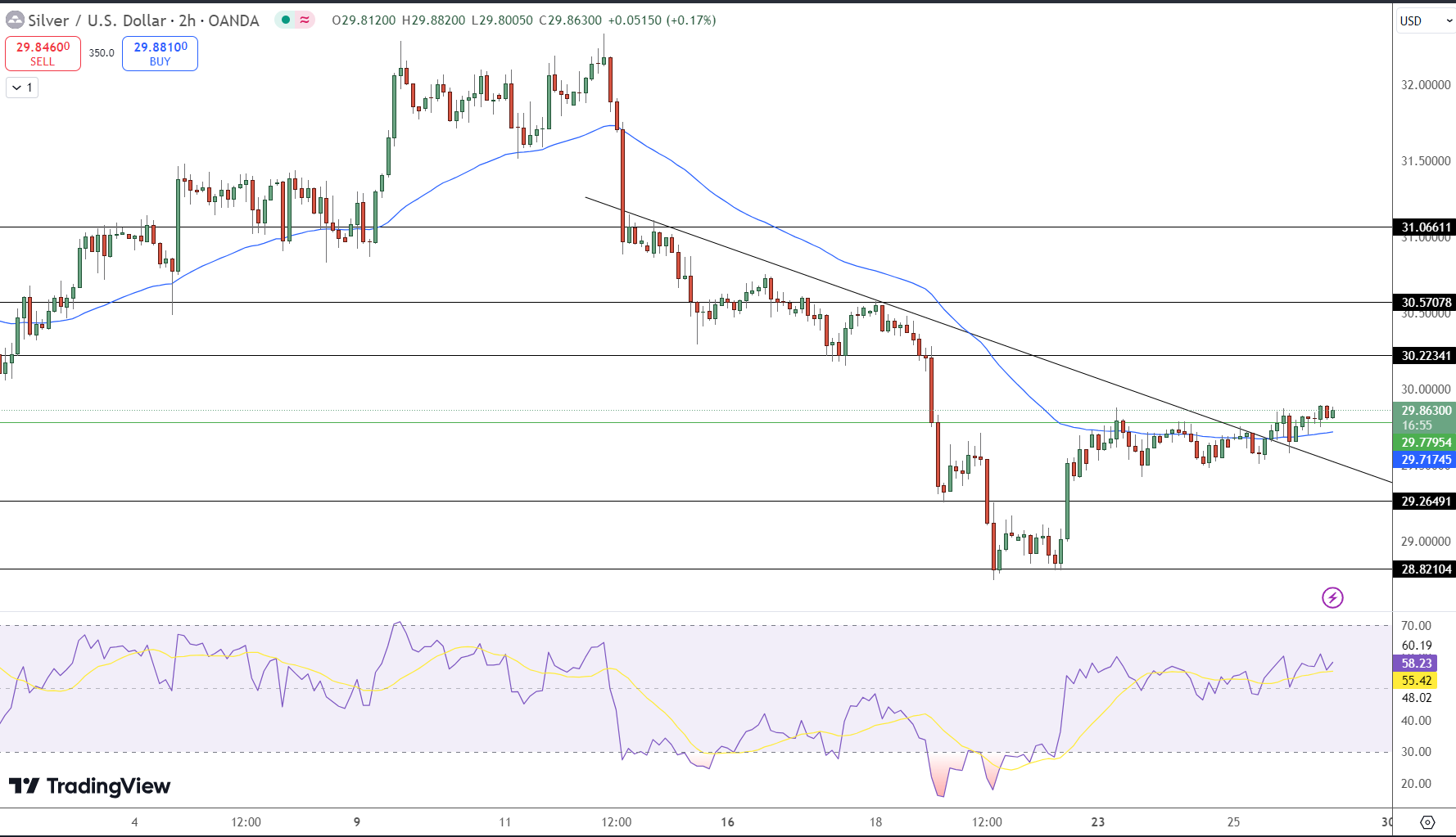 Silver Price Chart - Source: Tradingview