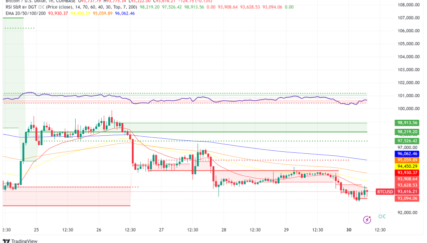 Bitcoin Price Analysis: Short-Term Correction Despite Strong Fundamentals
