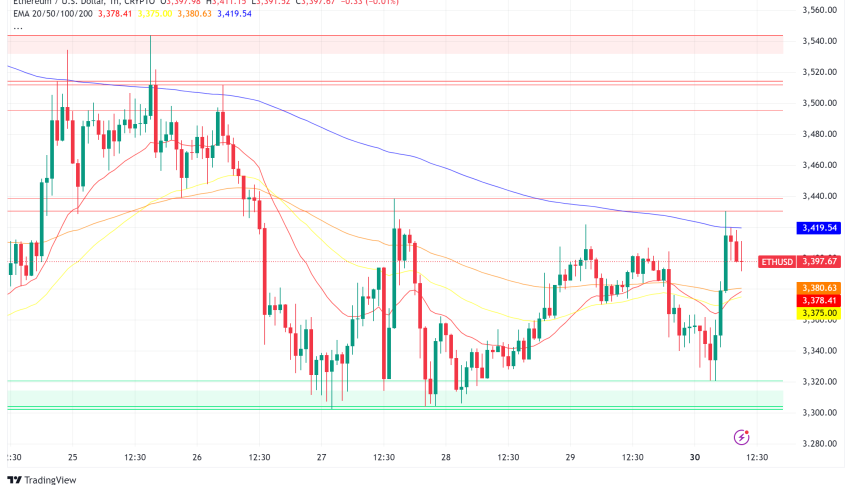 Ethereum's Path to $12,000: Analysis Points to Major 2025 Rally Amid Record ETF Inflows