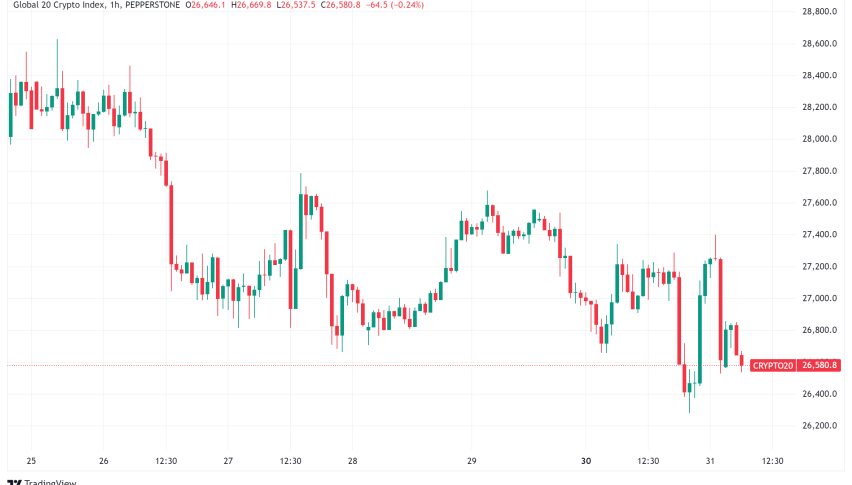 Daily Crypto Signals: MicroStrategy's Bitcoin Buying Spree and Hong Kong's Bold BTC Proposal