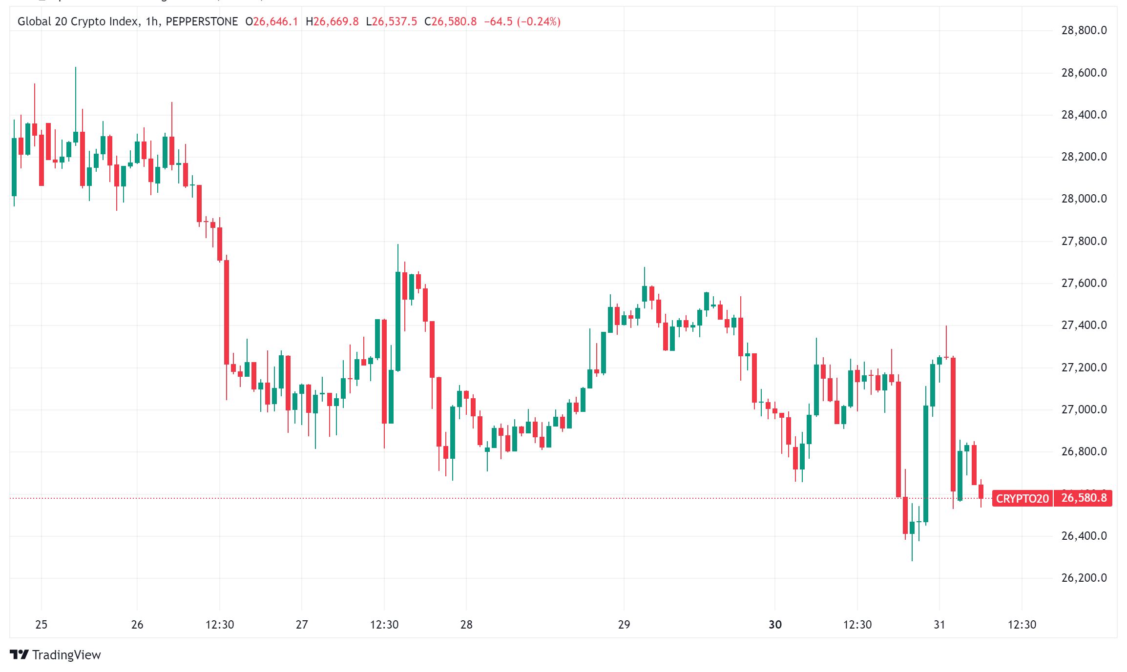 Daily Crypto Signals: MicroStrategy's Bitcoin Buying Spree and Hong Kong's Bold BTC Proposal